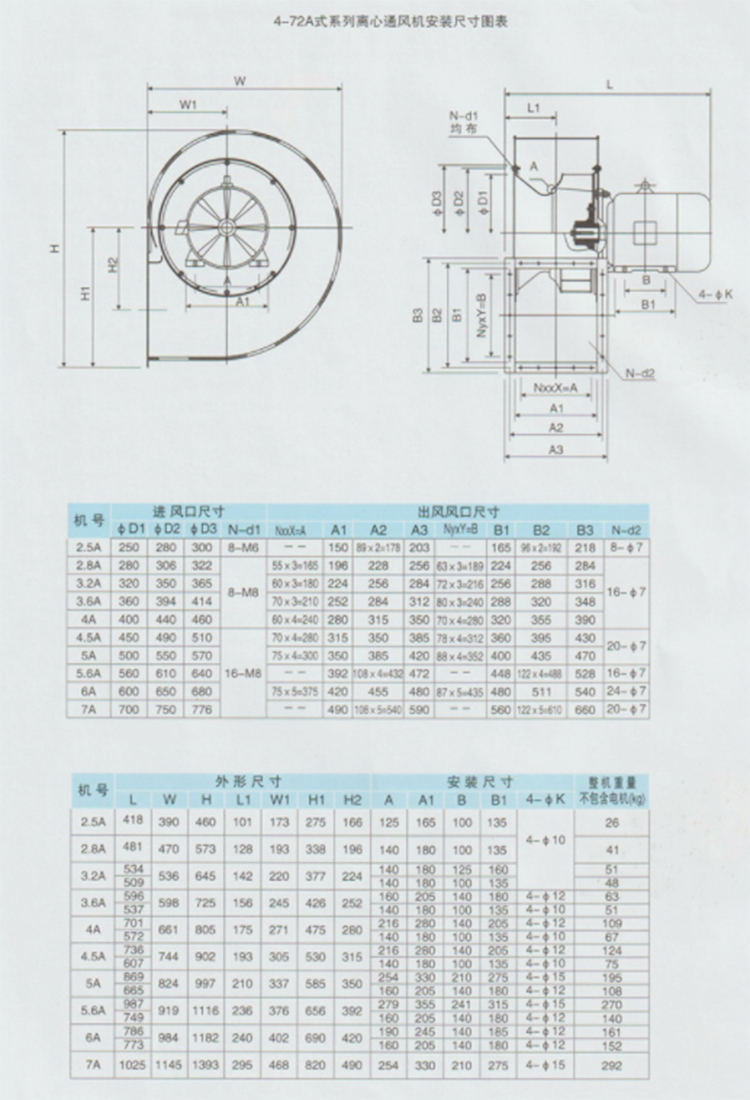 九州普惠4-72-A式系列离心风机安装尺寸图